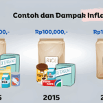 Memahami Inflasi dengan Sederhana: Mengapa Harga Semuanya Naik?