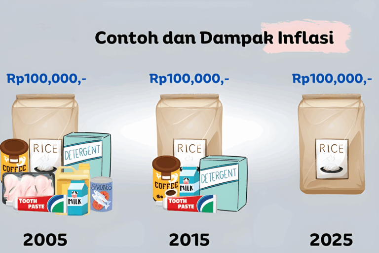 Memahami Inflasi dengan Sederhana: Mengapa Harga Semuanya Naik?
