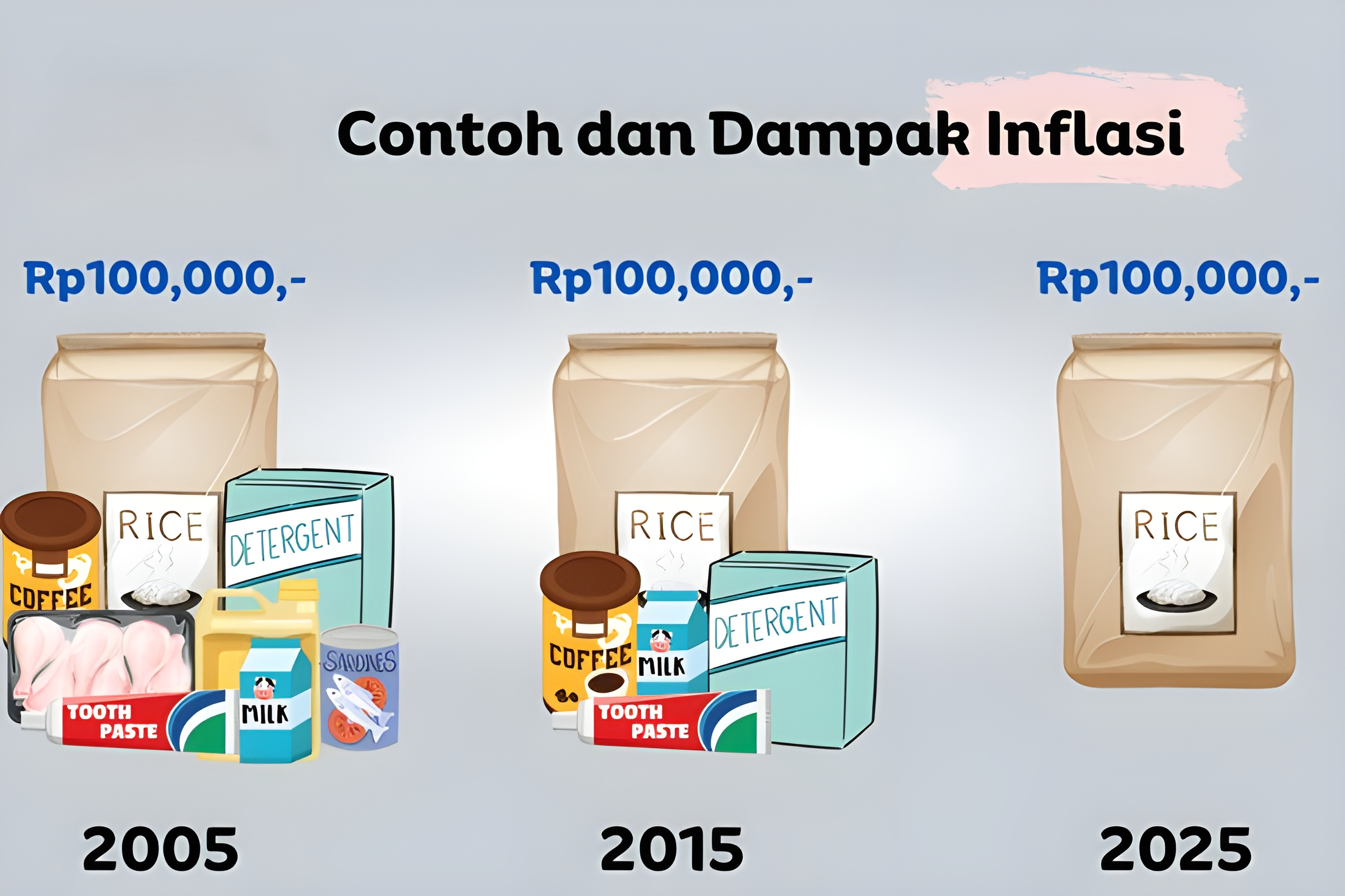 Memahami Inflasi dengan Sederhana: Mengapa Harga Semuanya Naik?
