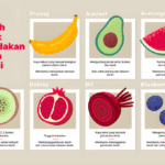 7 Buah yang Bisa Menurunkan Darah Tinggi Secara Alami